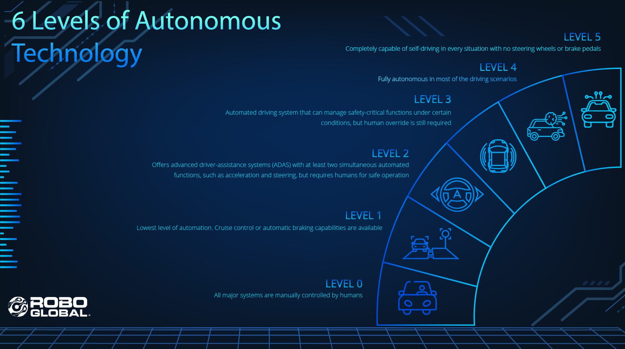 6198 Levels of Autonomous Technology_V001_1