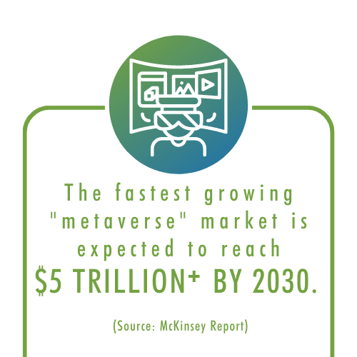 ARVR Projection 2023