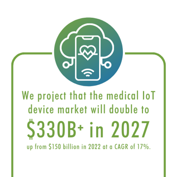 Connected Care Projection 2023