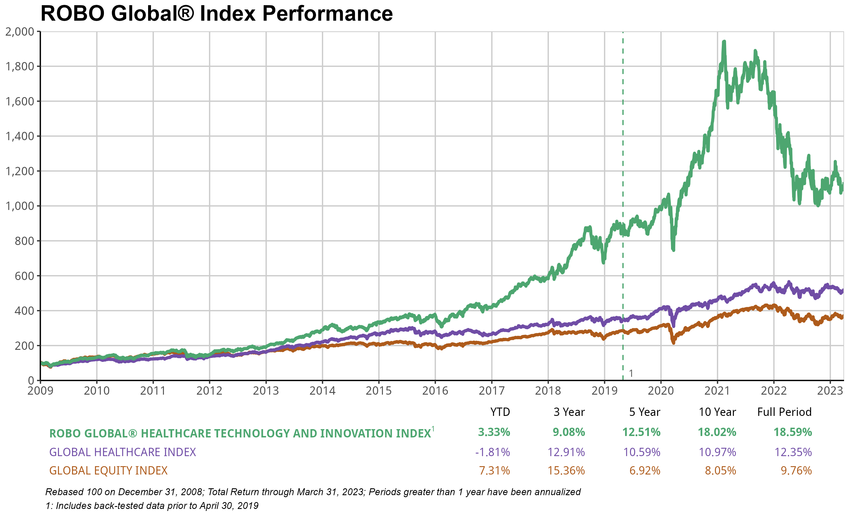 HTEC_PerformanceChart