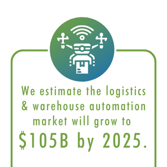 Mobility Projection 2023