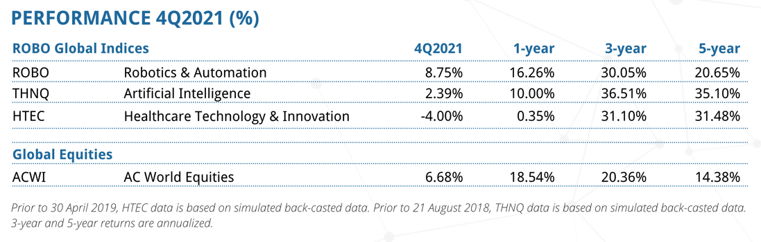 Q4 2021 Performance Sheet