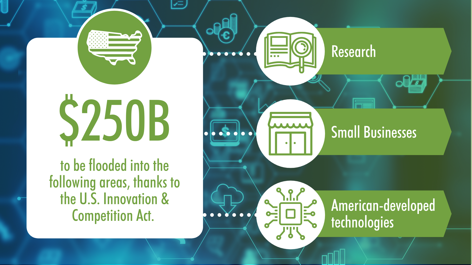 Senate Bill $250B Graphic