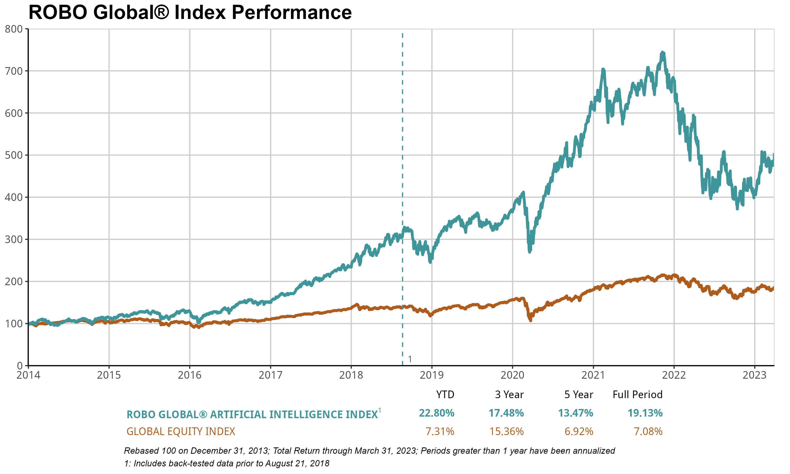 THNQ_PerformanceChart