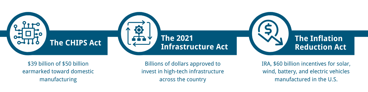 reshoring geopolitics timeline (1200 × 300 px)
