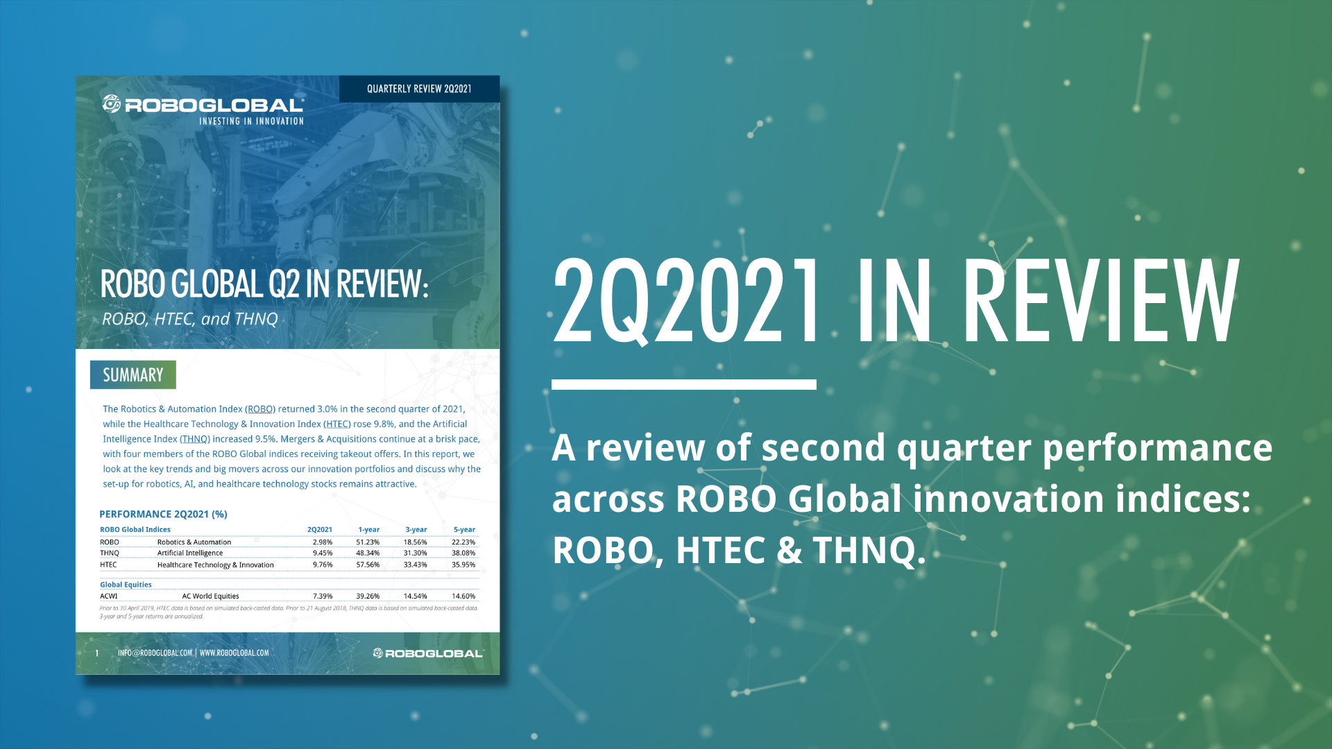 Q2 In Review: ROBO Global Innovation Indices